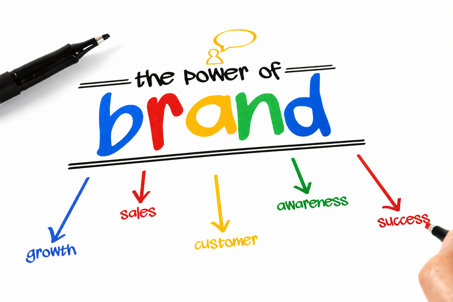 Brand Marketer